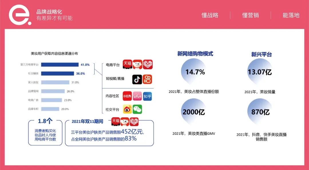 洞察Z世代女性美妝市場，找準市場空缺破局！！！